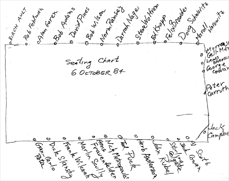 Hand-drawn seating chart for the first Santa Fe Institute workshop, 6 October 1984. Attendee names — including Murray Gell-Mann, George Cowan, David Pines, Nick Metropolis, and Steve Wolfram — are written around the edges of a single rectangular table.