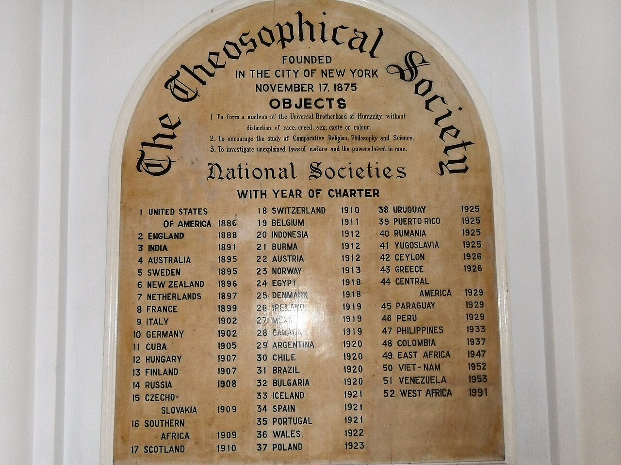 An arched commemorative plate lettered in blackletter reading 'The Theosophical Society, Founded in the City of New York, November 17, 1875,' listing the three Objects and a numbered roll of National Societies with their years of charter.